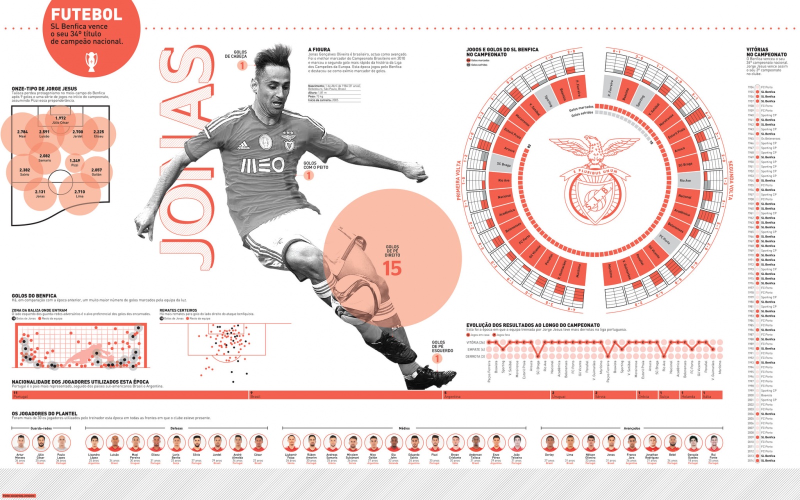 Как создать модель точнее transfermarkt и не предсказывать или что больше всего влияет на стоимость трансферов - 2 Как создать модель точнее transfermarkt и не предсказывать или что больше всего влияет на стоимость трансферов - 2