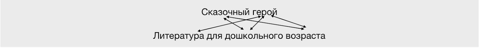 Применение сиамских нейросетей в поиске - 3