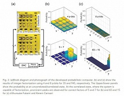 Создан квантовый компьютер «для бедных», работающий при комнатной температуре