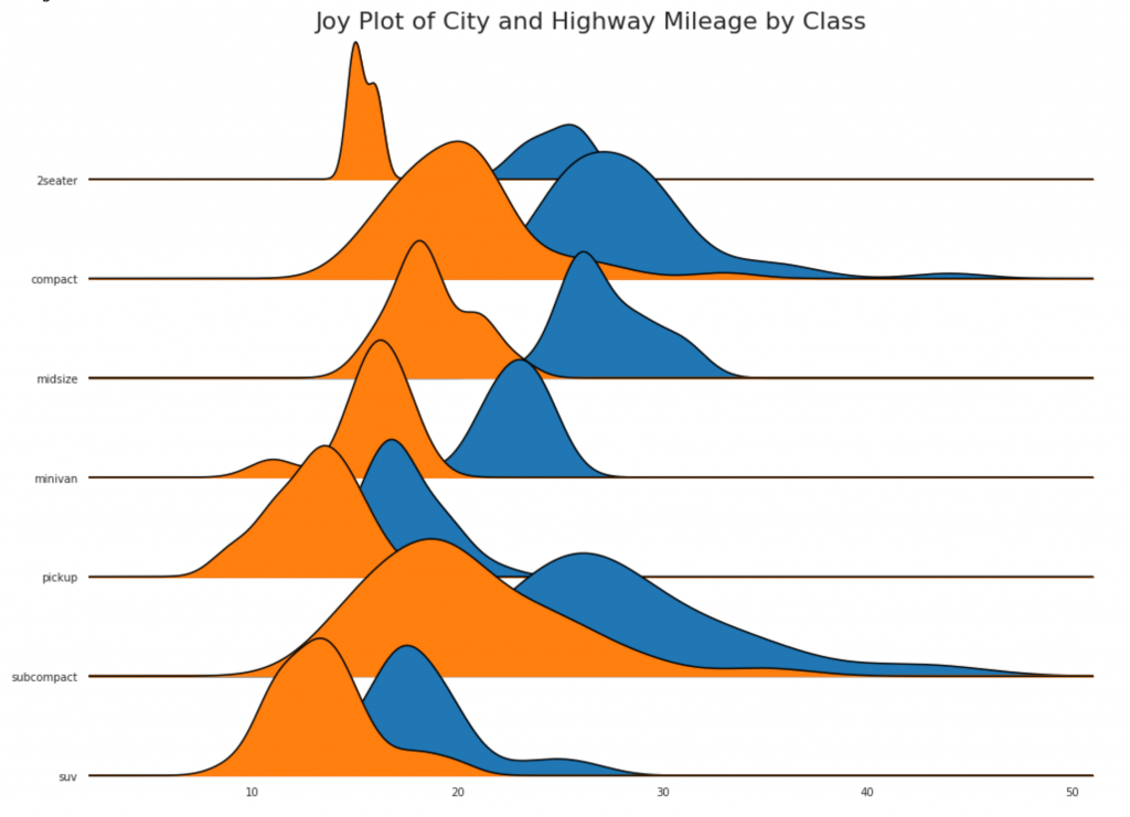 50 оттенков matplotlib — The Master Plots (с полным кодом на Python) - 27