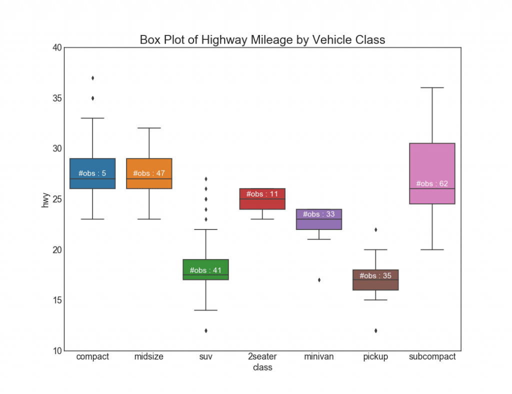 50 оттенков matplotlib — The Master Plots (с полным кодом на Python) - 29