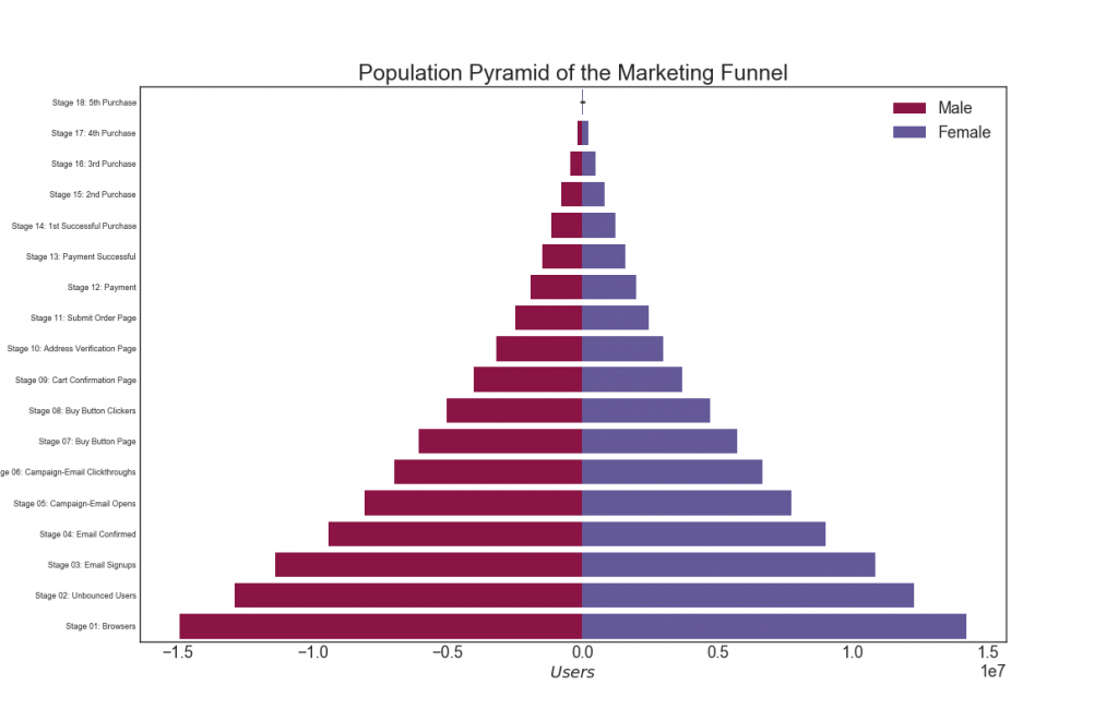 50 оттенков matplotlib — The Master Plots (с полным кодом на Python) - 32