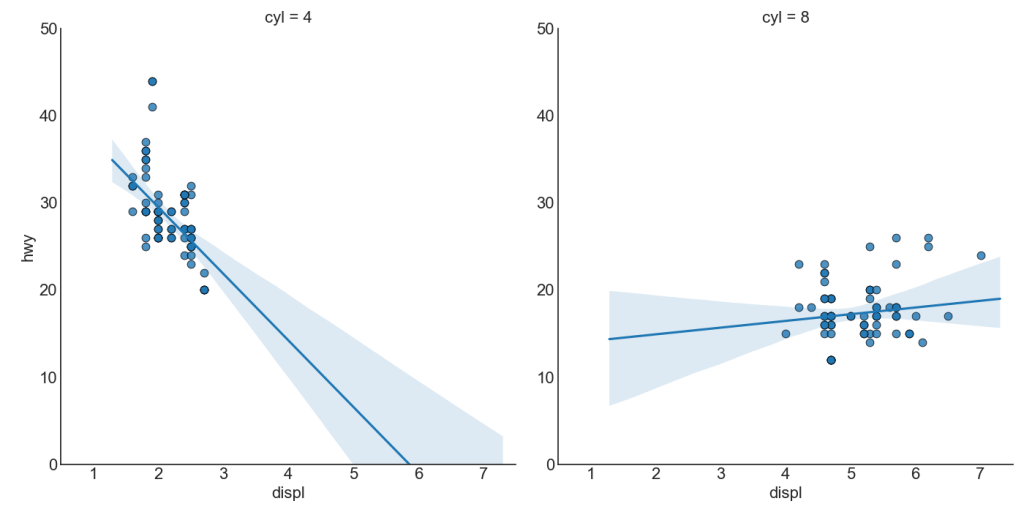 50 оттенков matplotlib — The Master Plots (с полным кодом на Python) - 5