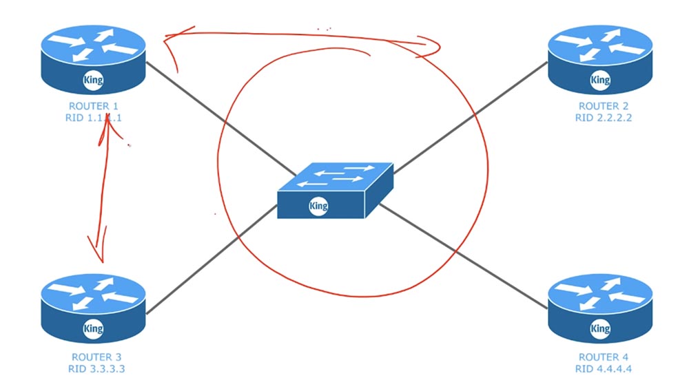 Тренинг Cisco 200-125 CCNA v3.0. День 45. Настройка OSPF - 1