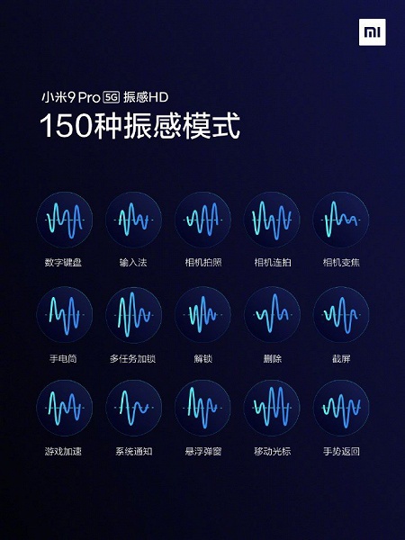 Новые подробности о Xiaomi Mi 9 Pro 5G: 150 вариантов вибрации и игры в 4D