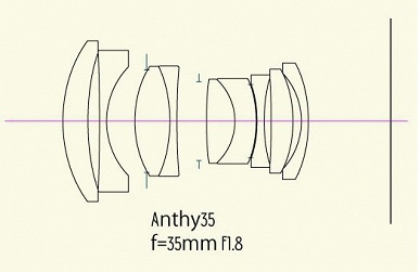 Полнокадровый объектив Yasuhara Anthy 35mm f1.8 предназначен для беззеркальных камер