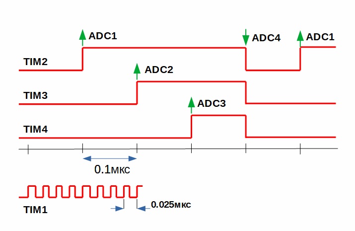 С хорошим микроконтроллером и время летит быстро или осциллограф выходного дня - 3 С хорошим микроконтроллером и время летит быстро или осциллограф выходного дня - 3