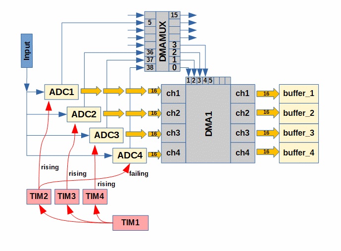 С хорошим микроконтроллером и время летит быстро или осциллограф выходного дня - 4 С хорошим микроконтроллером и время летит быстро или осциллограф выходного дня - 4