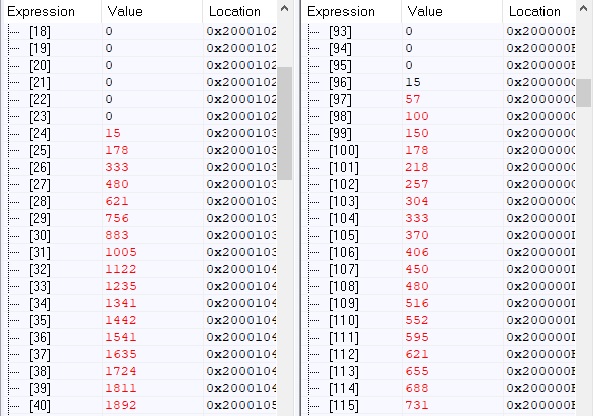 С хорошим микроконтроллером и время летит быстро или осциллограф выходного дня - 6 С хорошим микроконтроллером и время летит быстро или осциллограф выходного дня - 6