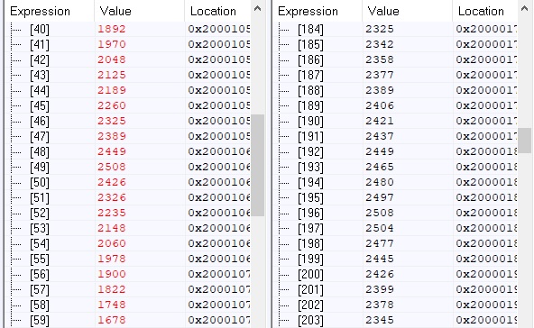 С хорошим микроконтроллером и время летит быстро или осциллограф выходного дня - 7 С хорошим микроконтроллером и время летит быстро или осциллограф выходного дня - 7