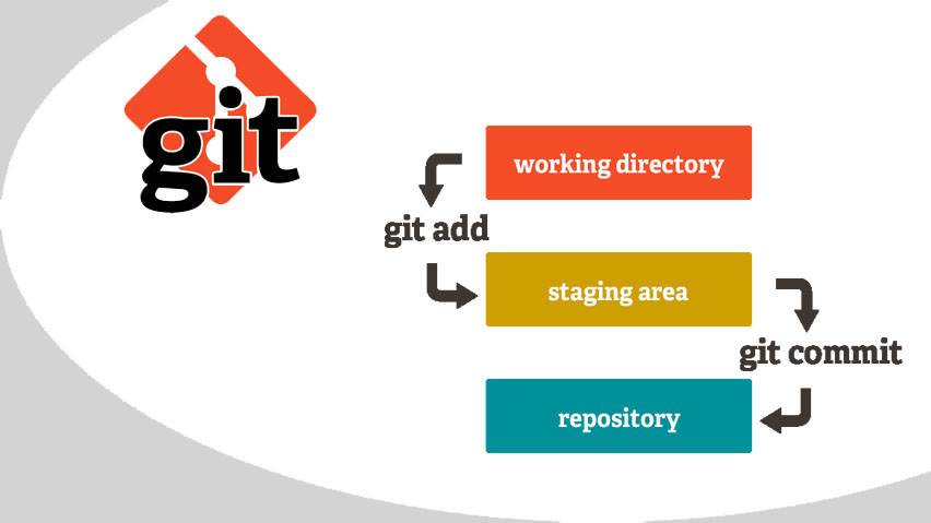 Git изнутри и на практике - 1