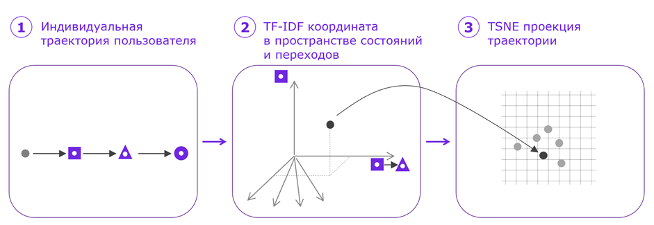 Retentioneering: как мы open-source инструменты для продуктовой аналитики на Python и Pandas написали - 2