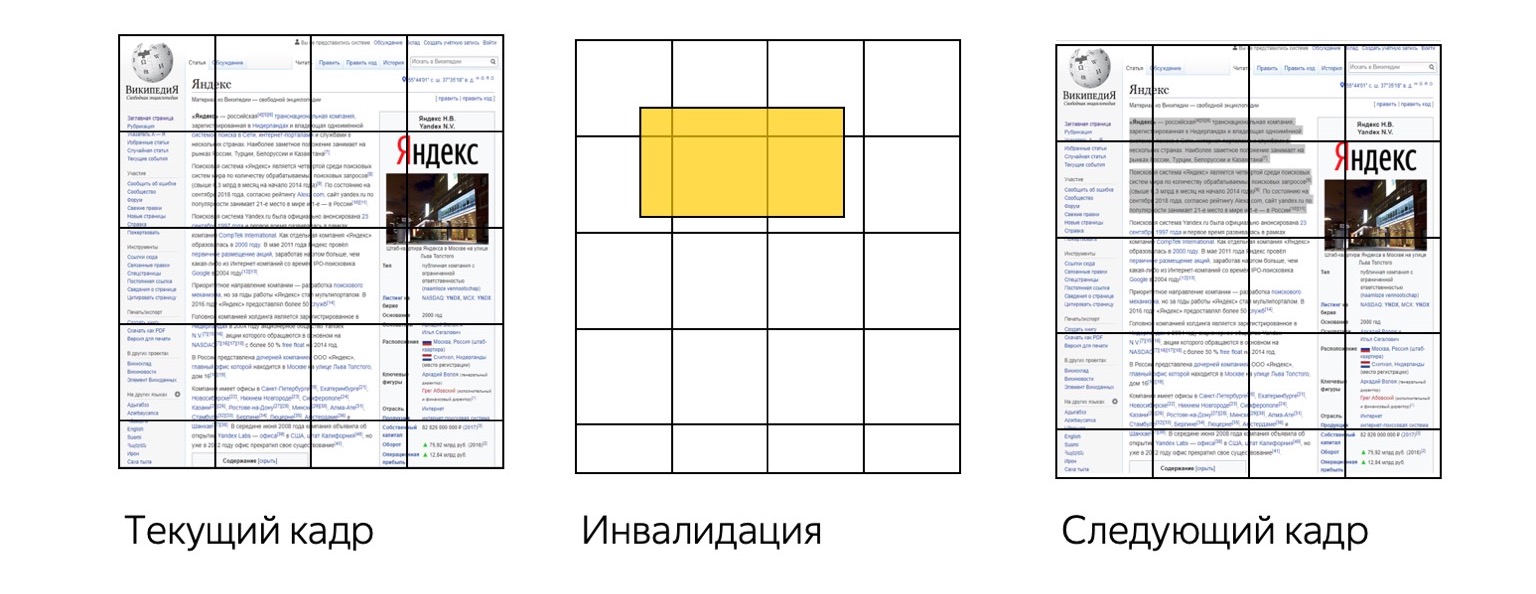 Как рисует браузер. Доклад Яндекса - 22
