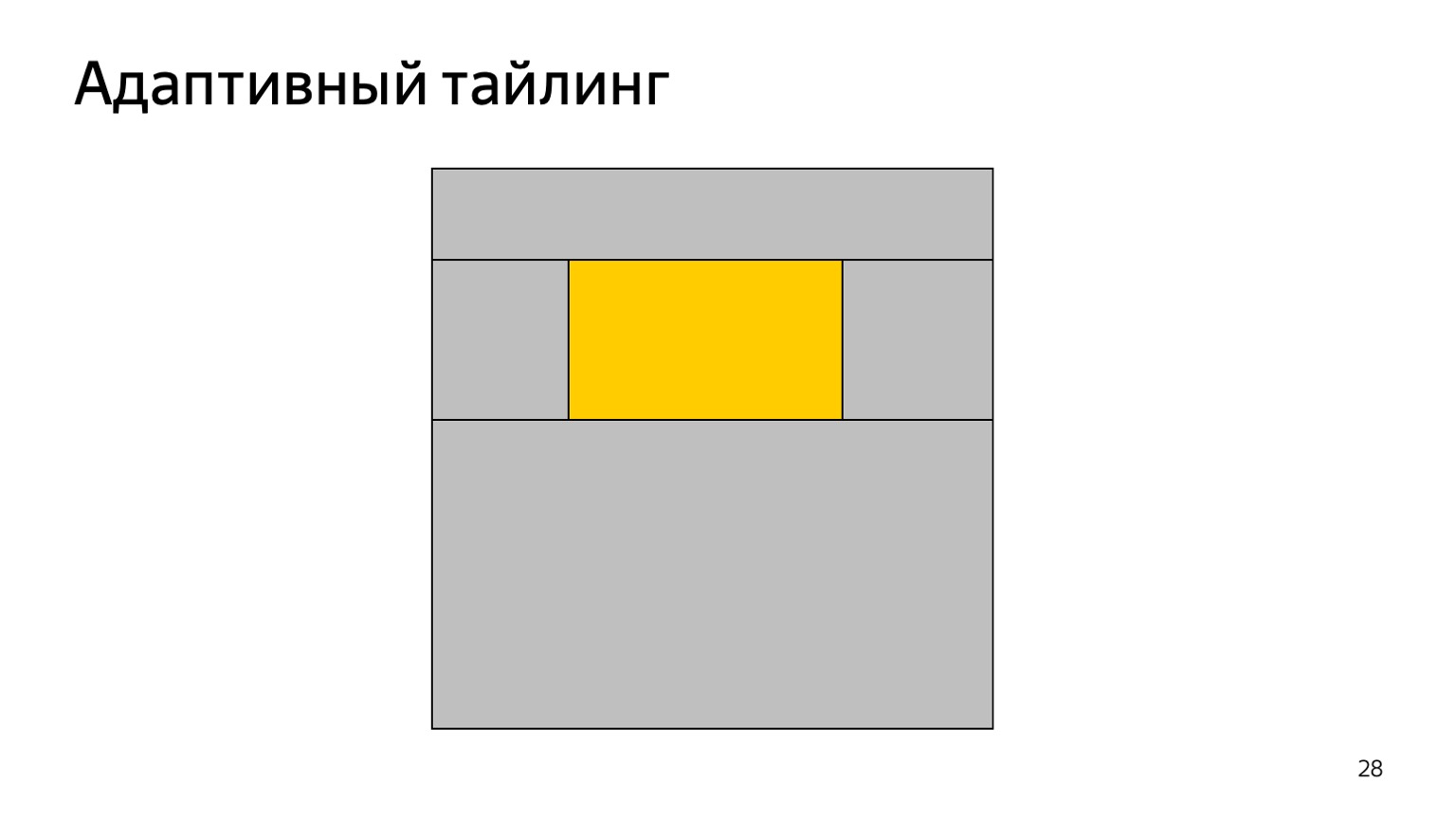Как рисует браузер. Доклад Яндекса - 27