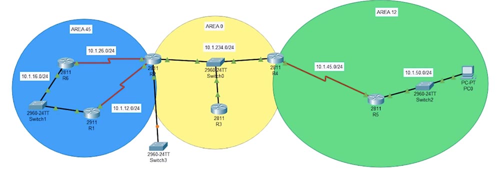 Тренинг Cisco 200-125 CCNA v3.0. День 48. Мультизонирование OSPF - 3