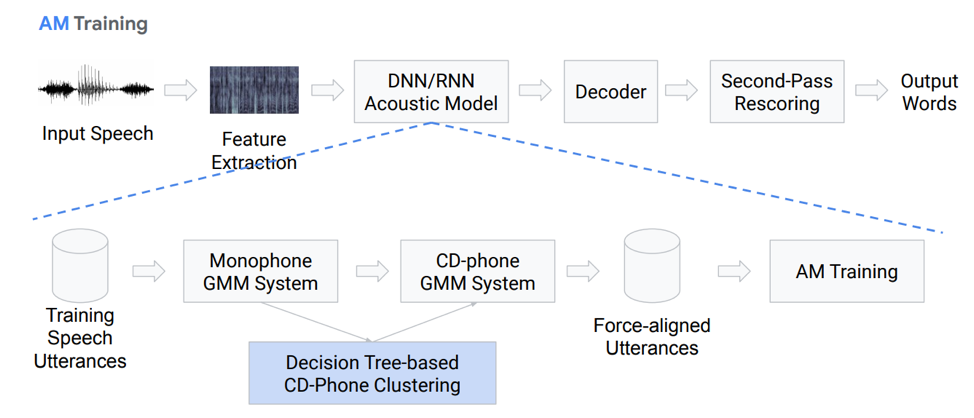 End2End-подход в задачах Automatic Speech Recognition - 2