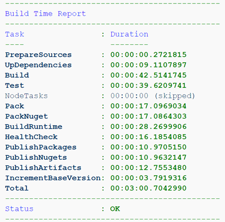 Теория и практика стандартизации Docker-сервисов - 3