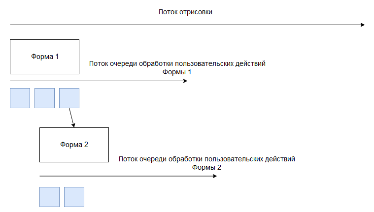 Пишем на Java для Nintendo DS - 11 image