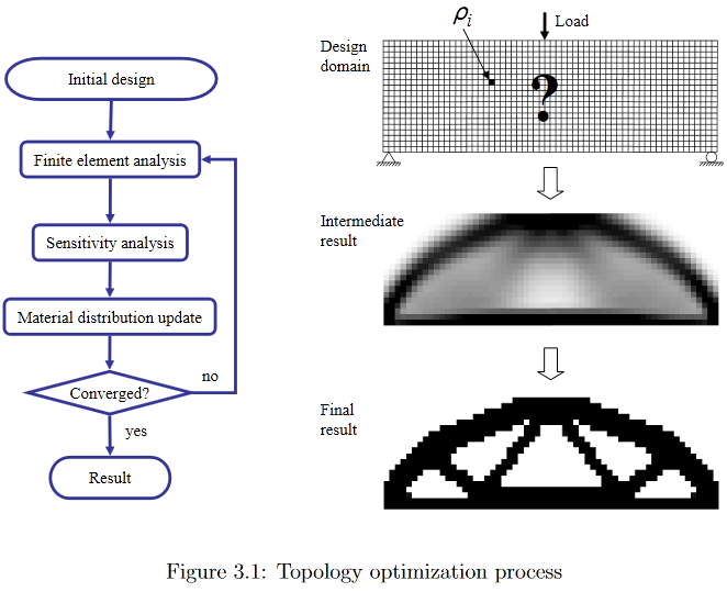 Параметризация нейросетью физической модели для решения задачи топологической оптимизации - 1