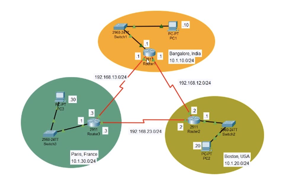 Тренинг Cisco 200-125 CCNA v3.0. День 51. Устранение неполадок EIGRP - 18