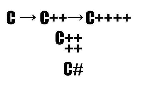 C++ против C# - 3