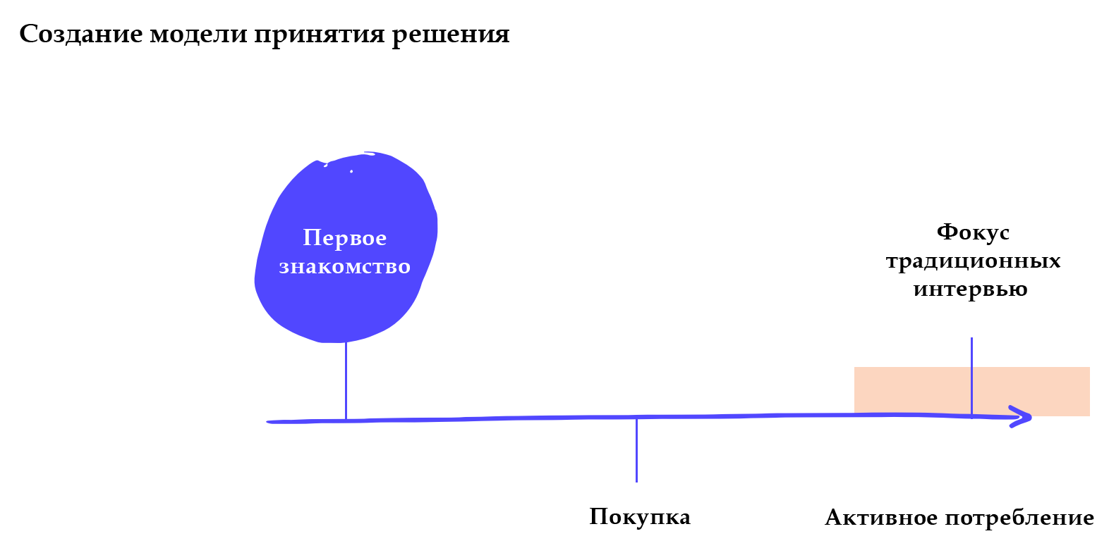 Лучшие продукты отталкиваются от настоящих проблем: Intercom про Jobs-to-be-Done. Часть 2 - 2