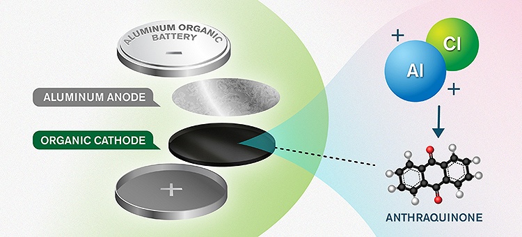 Шведские и словенские ученые смогли удвоить плотность энергии алюминий-органического аккумулятора