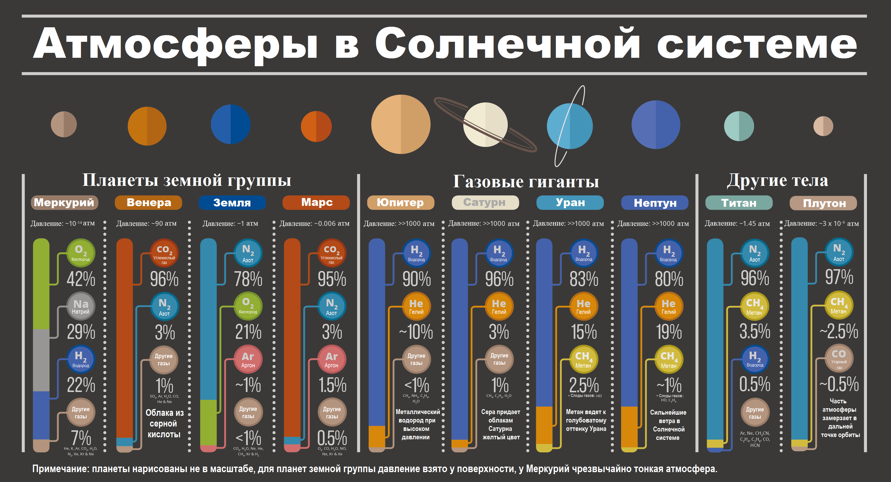 Путеводитель по Солнечной системе для автостопщиков - 29