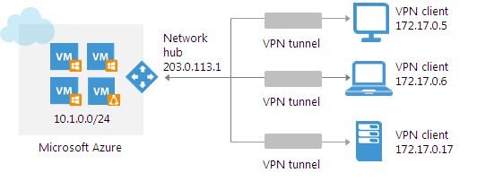 Решение Veeam PN и его новые возможности в версии 2.0 - 3