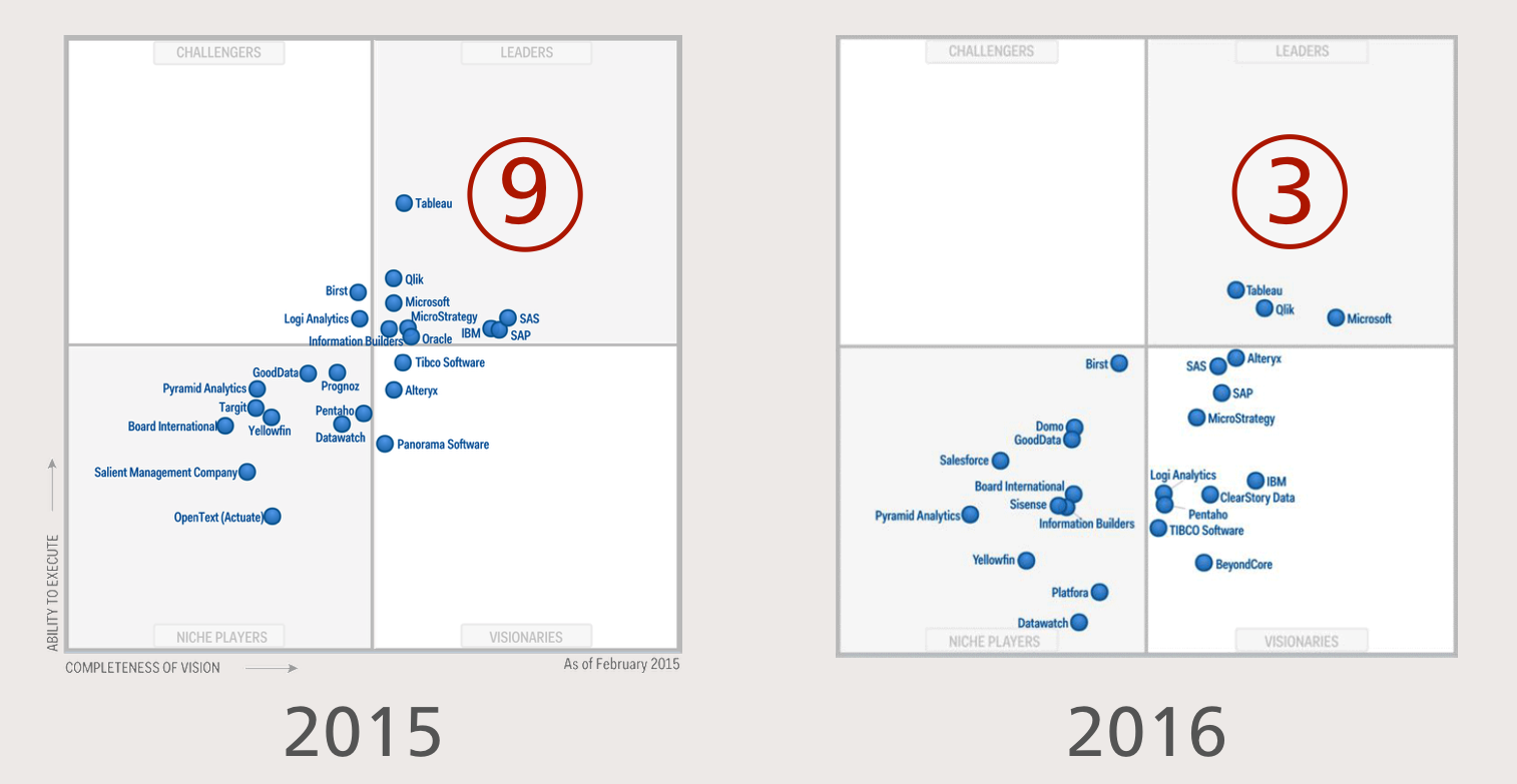 Как технология in-memory изменила бизнес-аналитику - 2 Как технология in-memory изменила бизнес-аналитику - 2