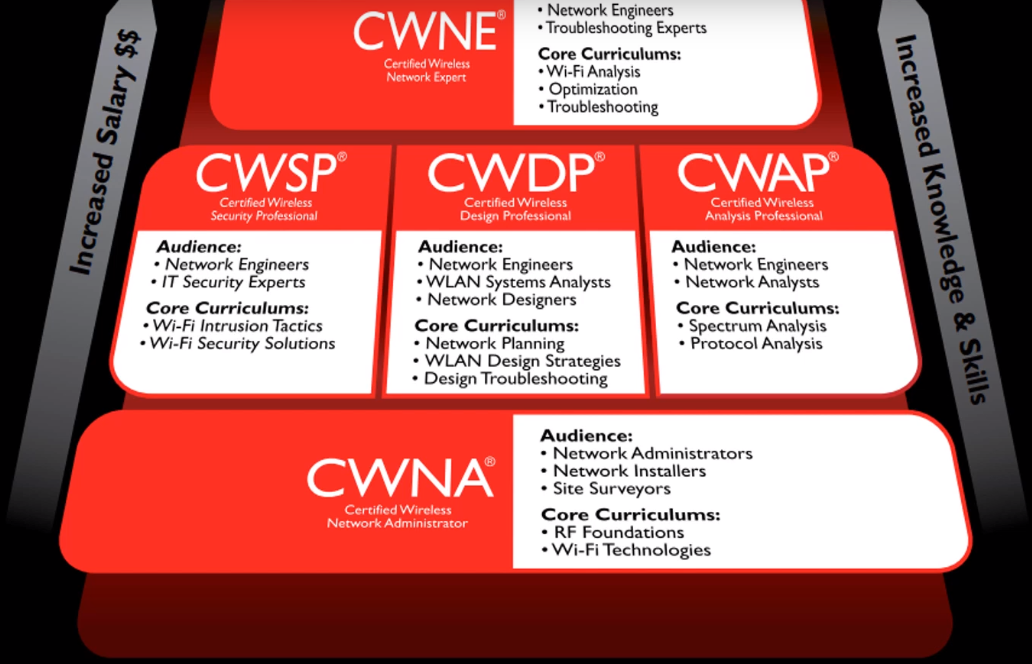 Все полезные материалы по Wi-Fi в одном месте - 2 Все полезные материалы по Wi-Fi в одном месте - 2