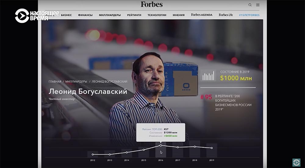 Холивар. История рунета. Часть 3. Поисковики: Яндекс vs Рамблер. Как не делать инвестиции - 106