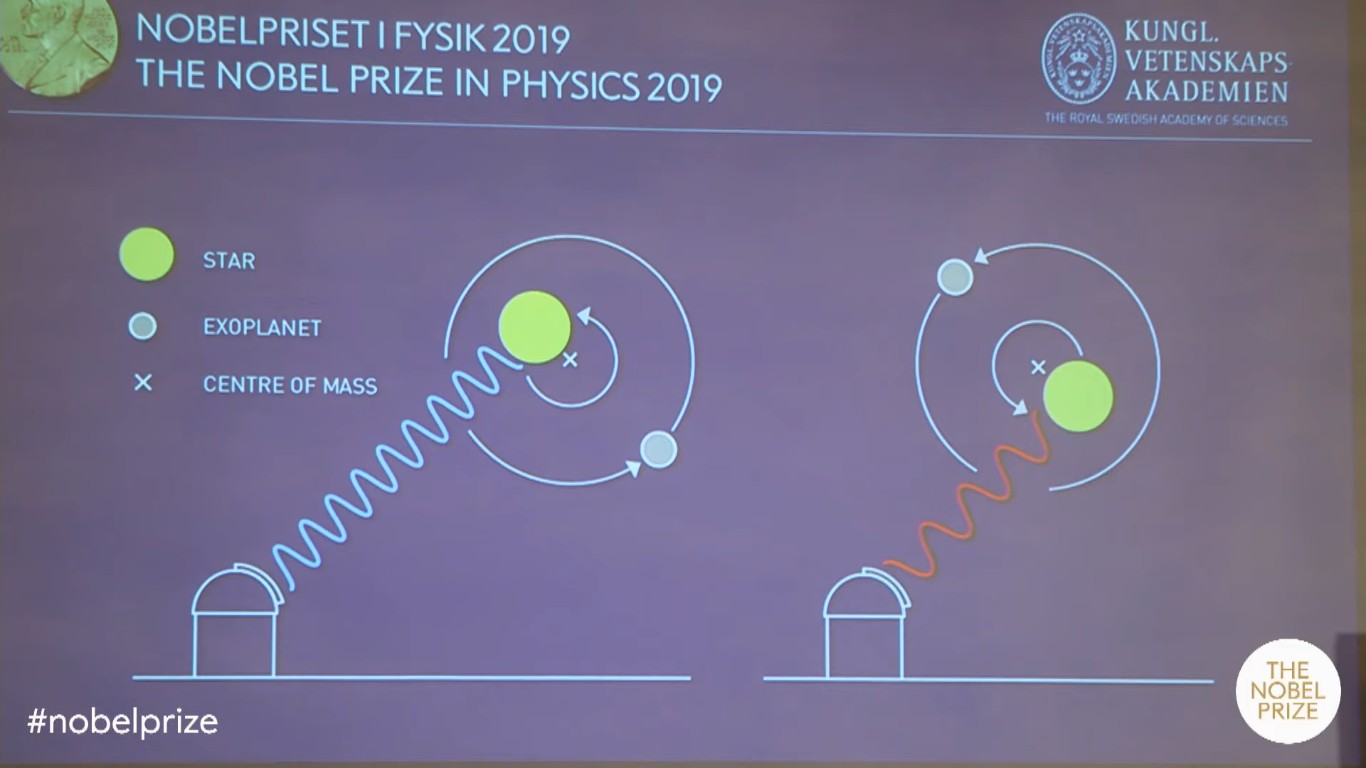 Нобелевскую премию по физике дадут за открытия в космологии и первую найденную экзопланету - 2