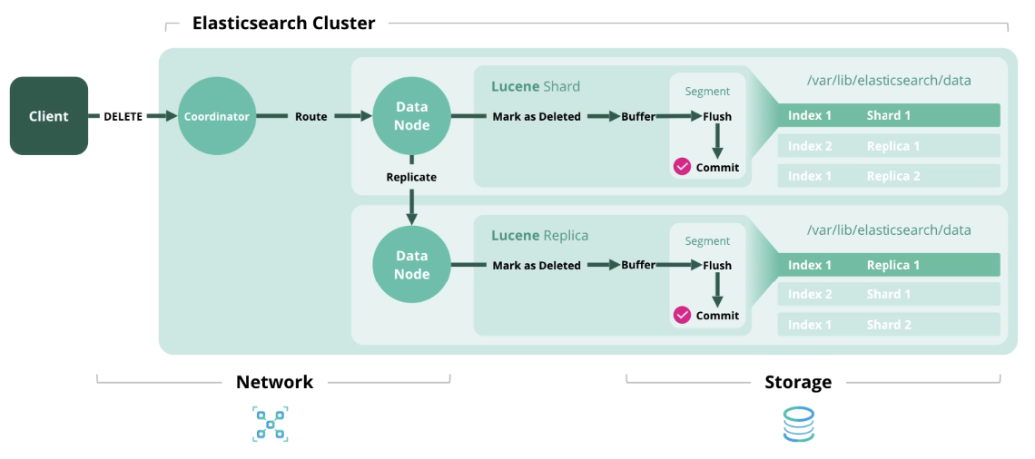 Сайзинг Elasticsearch - 3