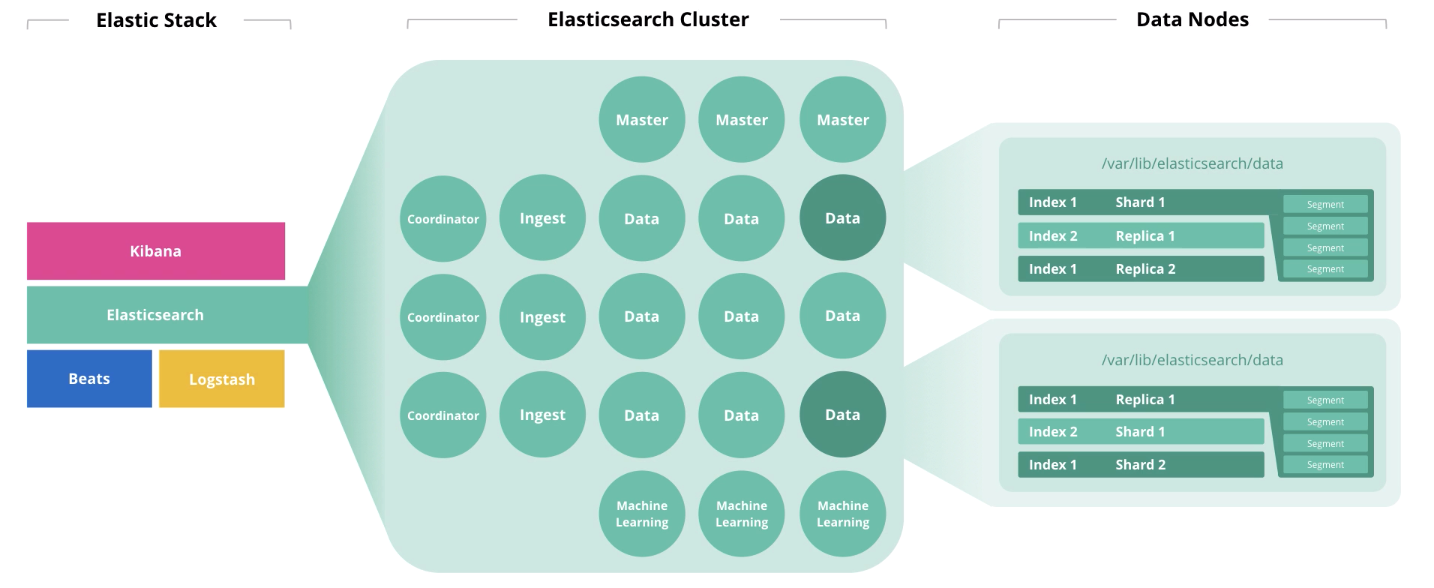 Сайзинг Elasticsearch - 1