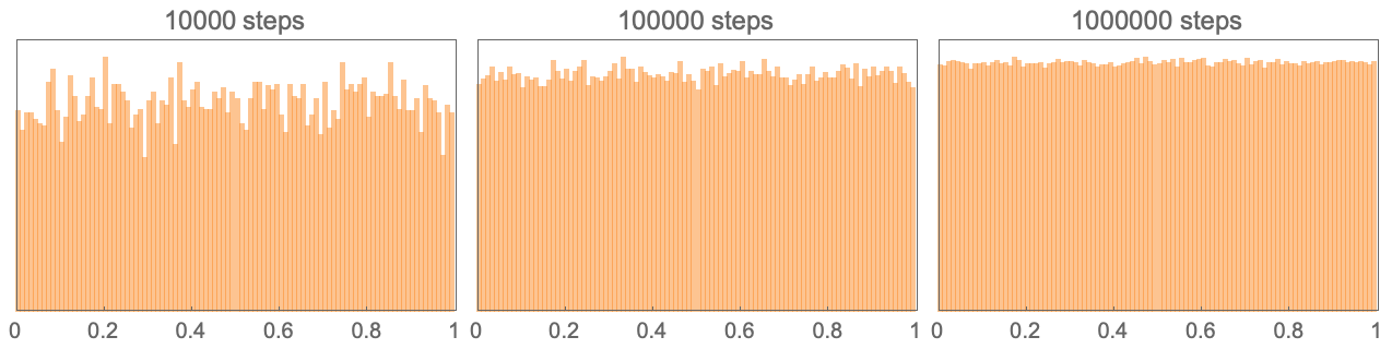 Histogram