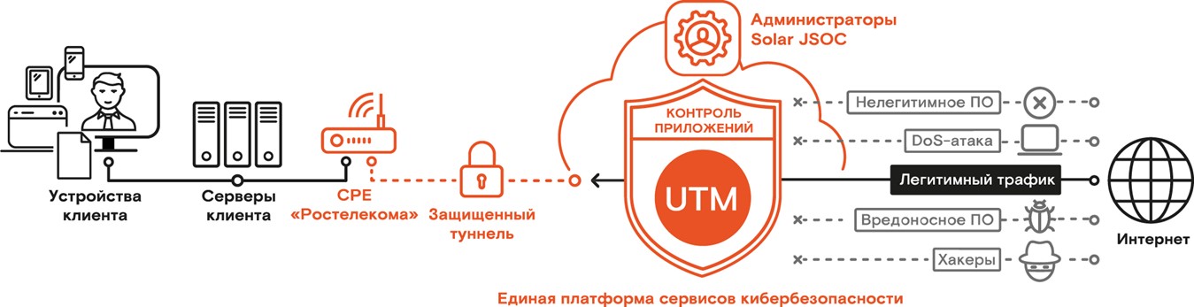 Майнеры, сливщики и Cobalt: как мы обеспечиваем заказчикам безопасный доступ в Интернет - 2