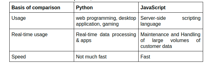 Python vs JavaScript: Which One Can Benefit You The Most? - 4