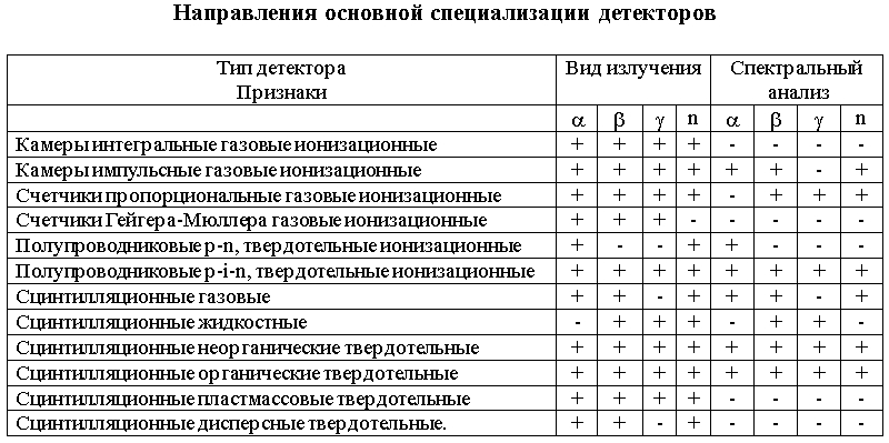 Дозиметр для Серёжи. Часть II. «столетние трубки» vs мирный атом - 2