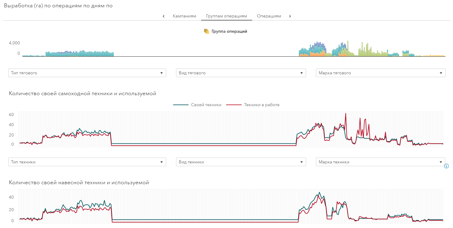 Чем ИТ может сильно помочь колхозу «Путь коммунизма» или агрохолдингу - 2 Чем ИТ может сильно помочь колхозу «Путь коммунизма» или агрохолдингу - 2