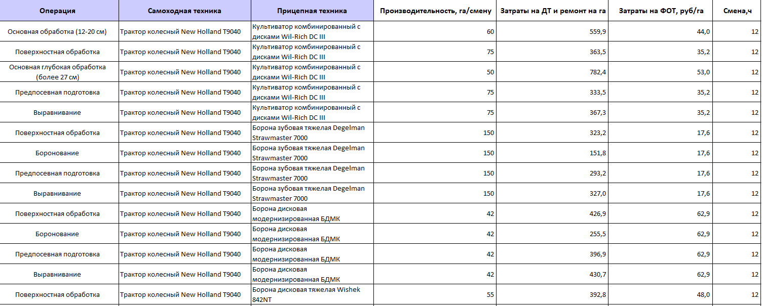 Чем ИТ может сильно помочь колхозу «Путь коммунизма» или агрохолдингу - 4 Чем ИТ может сильно помочь колхозу «Путь коммунизма» или агрохолдингу - 4