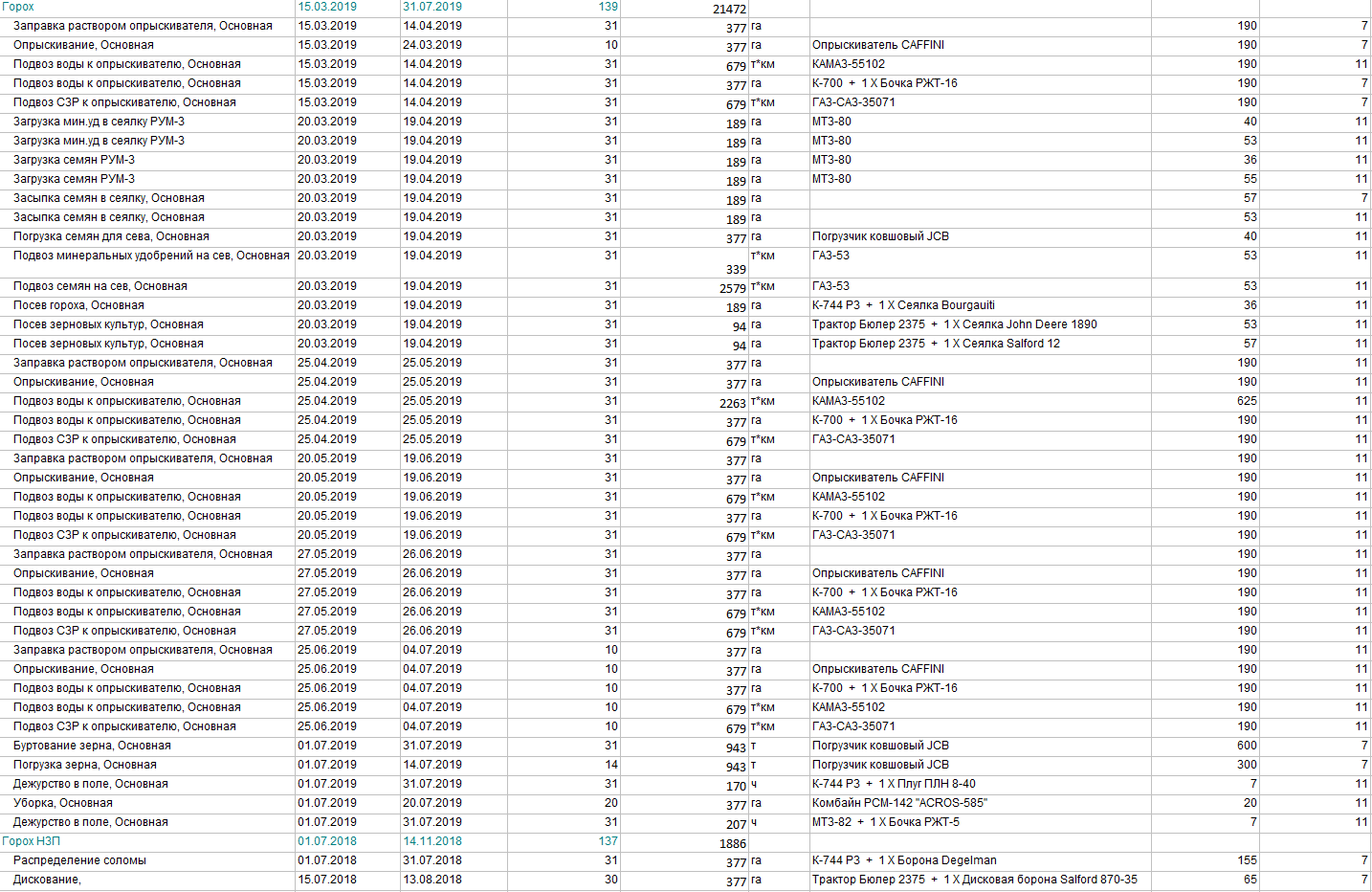 Чем ИТ может сильно помочь колхозу «Путь коммунизма» или агрохолдингу - 5 Чем ИТ может сильно помочь колхозу «Путь коммунизма» или агрохолдингу - 5
