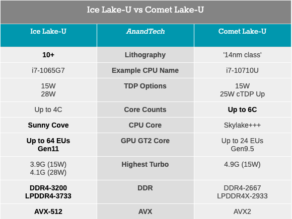 Intel Comet Lake-U и Comet Lake-Y: до 6 ядер для тонких и легких ноутбуков - 12