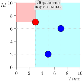 Инженерный подход к разработке ПО. От теории к практике - 10