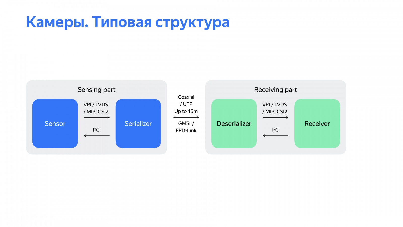 Беспилотный автомобиль: оживляем алгоритмы. Доклад Яндекса - 18