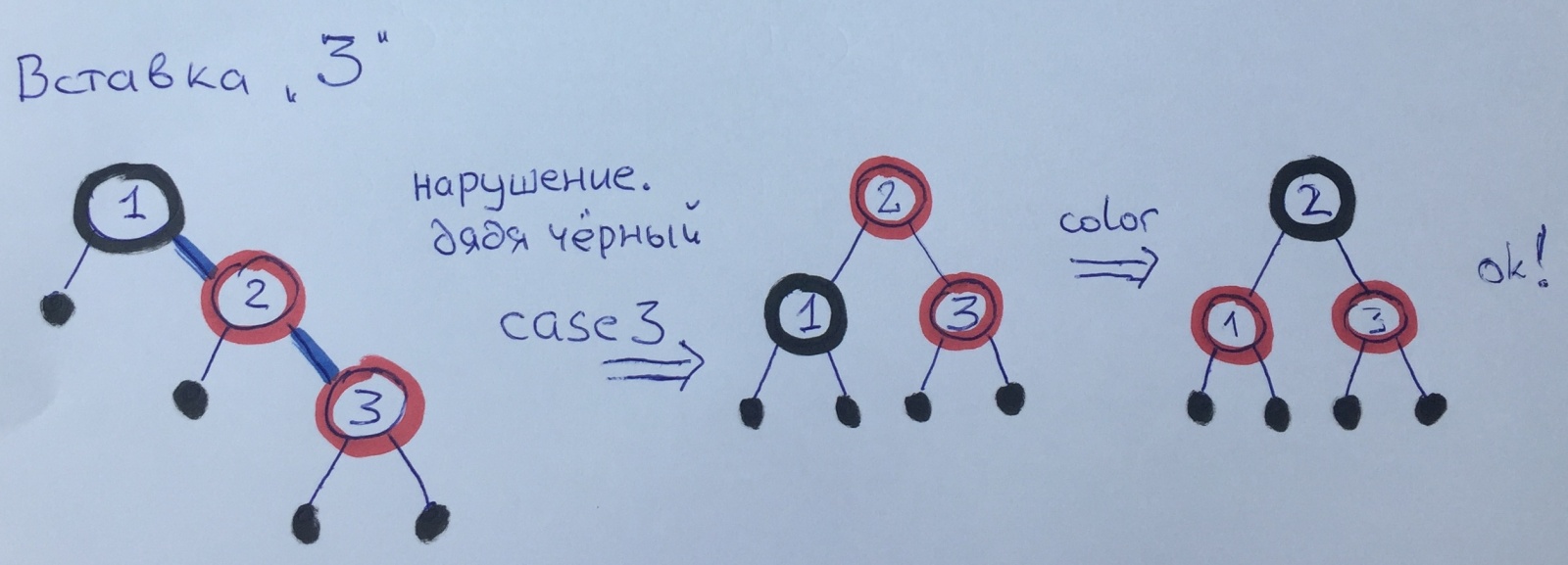 Балансировка красно-чёрных деревьев — Три случая - 9