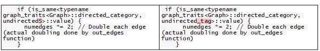 Моя жизнь с Boost Graph Library - 1