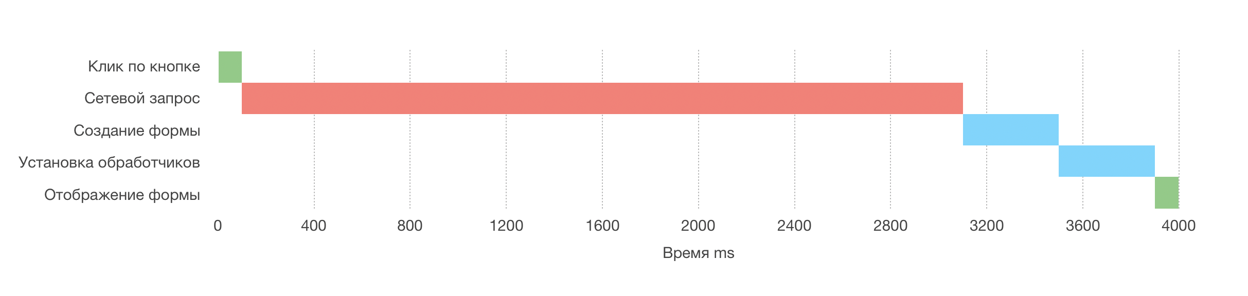 Делаем интерфейс более отзывчивым благодаря отложенному Promise - 1