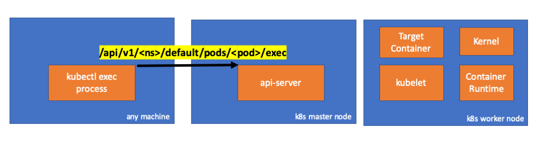 Как работает kubectl exec? - 3