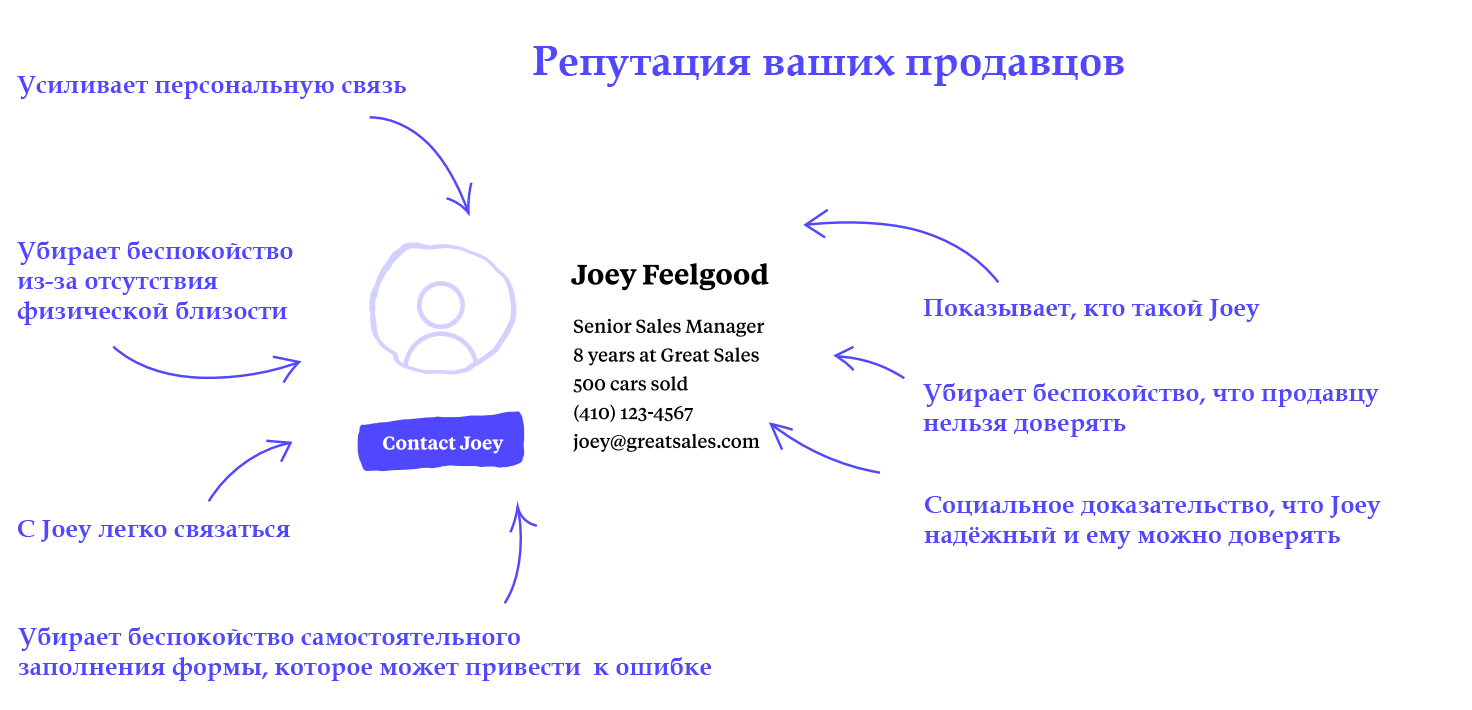 Лучшие продукты отталкиваются от настоящих проблем: Intercom про Jobs-to-be-Done. Часть 3, заключительная - 8